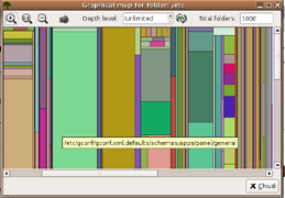 treemap