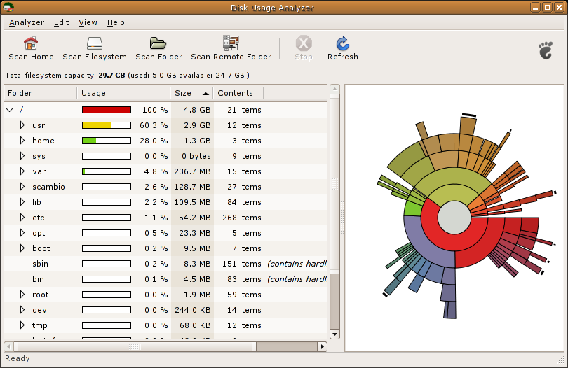 Shows Disk Usage Analyzer full filesystem scan window. Contains menubar, display area, scrollbars, and statusbar.